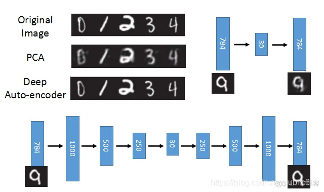 Tensorflow2.0实战之Auto-Encoder_git_04